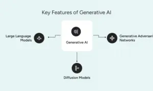 generative-ai