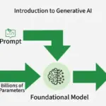 generative-ai