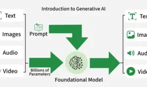 generative-ai