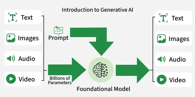 generative-ai